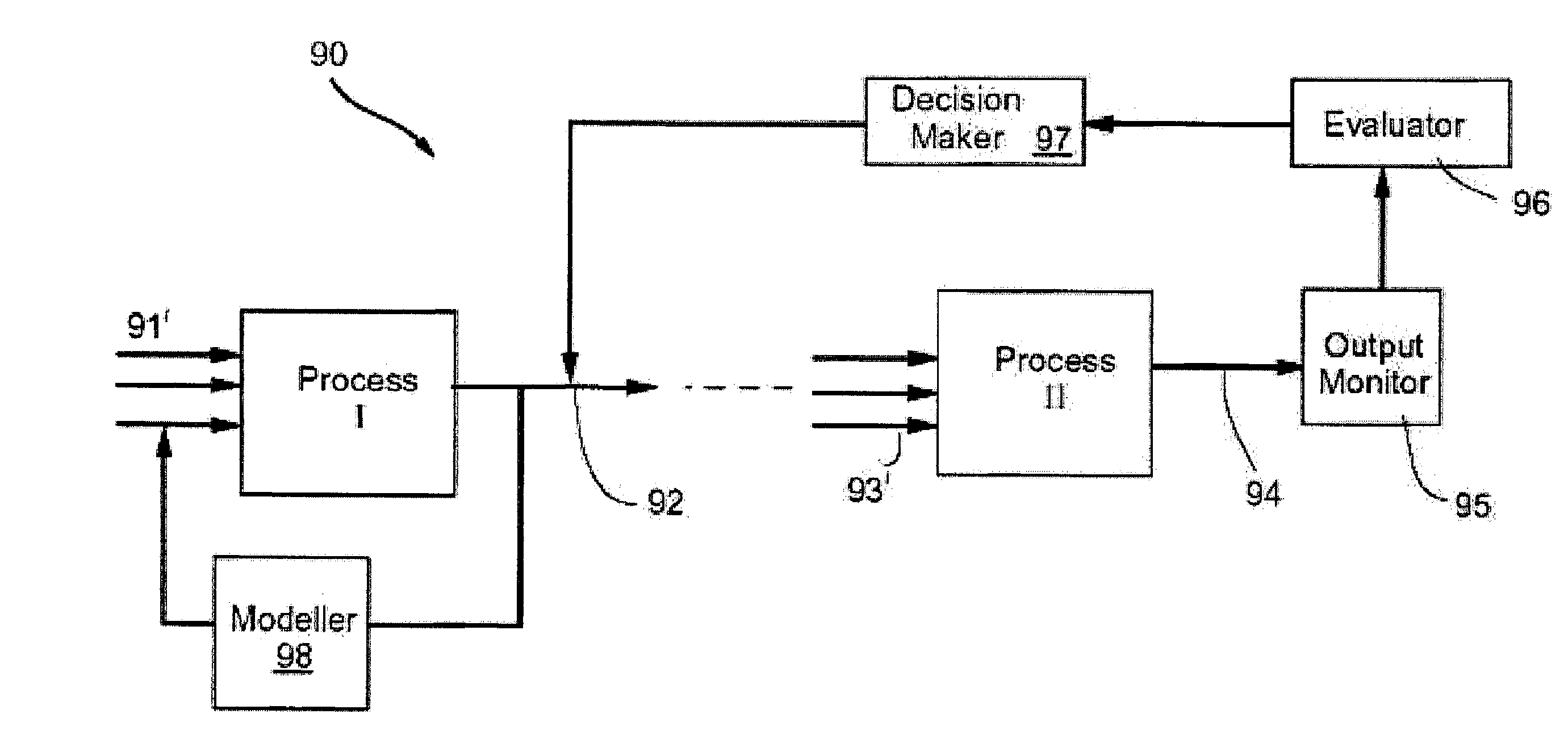 Method for dynamically targeting a batch process