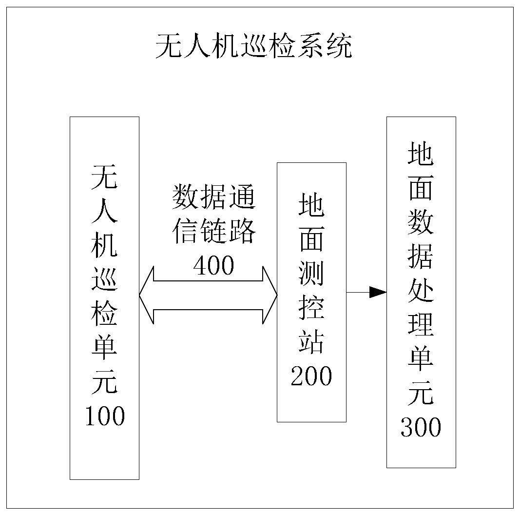 Unmanned aerial vehicle inspection system and method for distribution network overhead transmission line