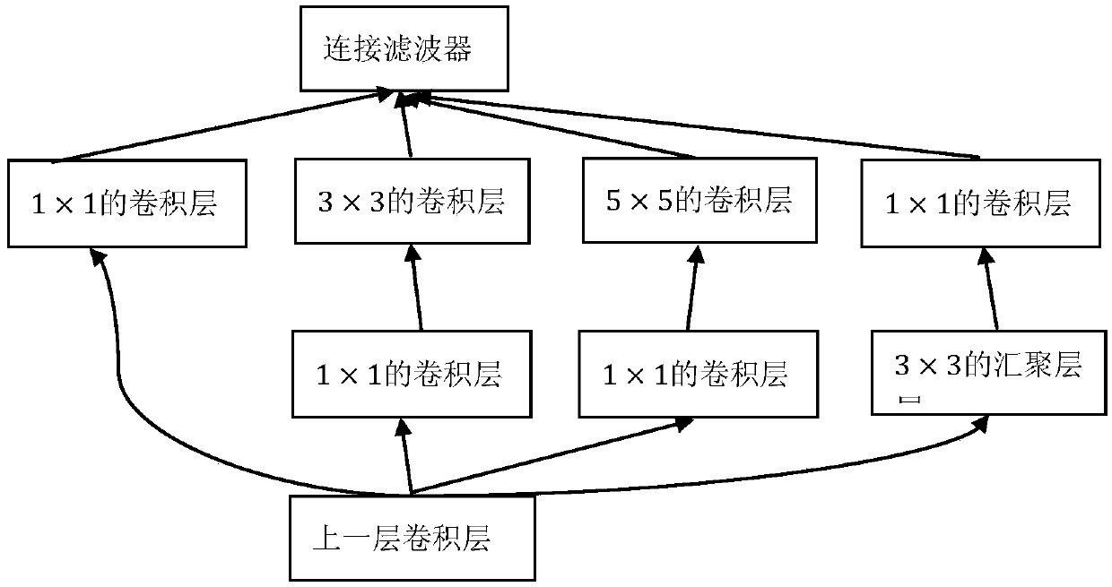 A method and device for vehicle color recognition based on deep learning