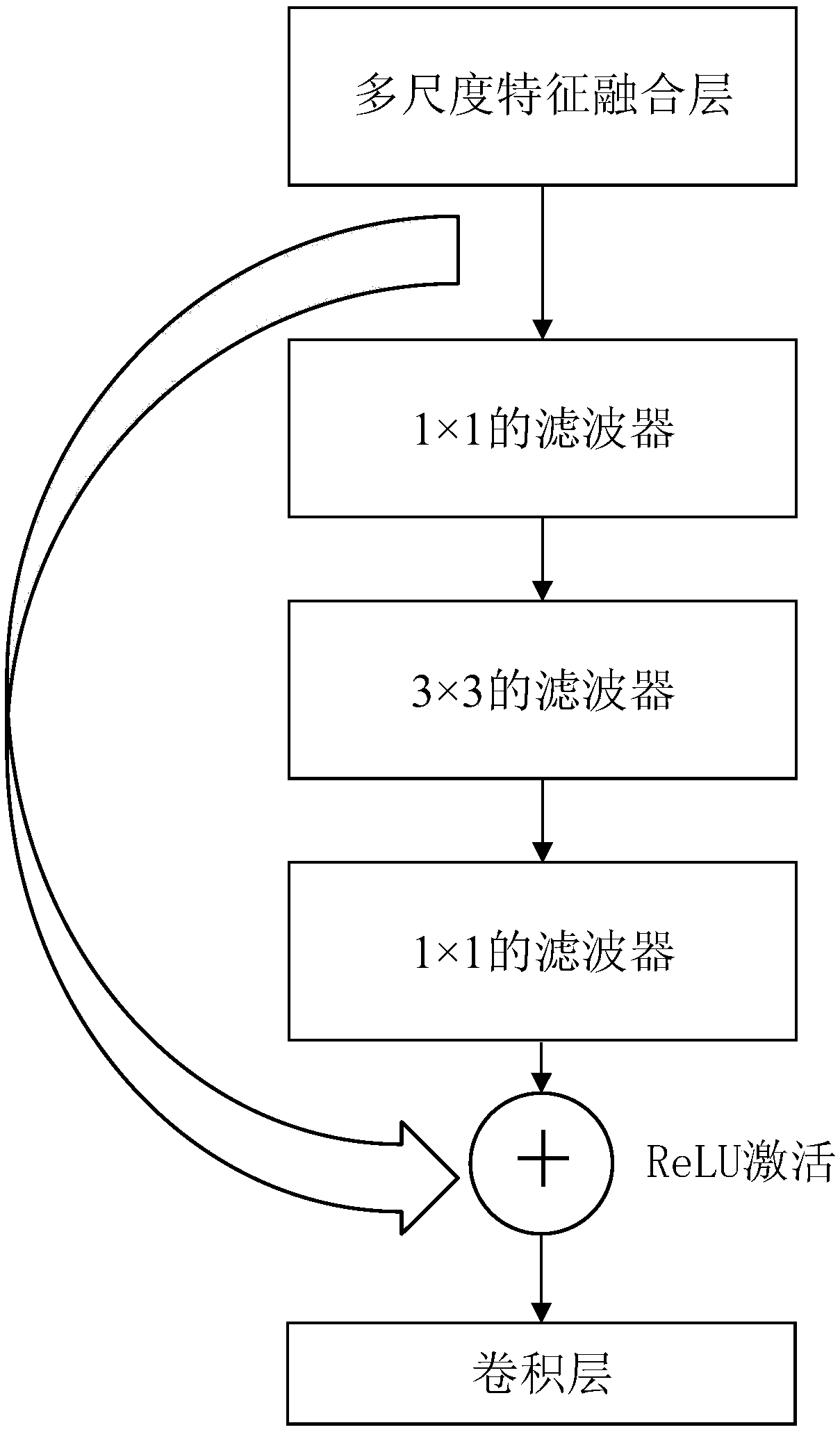 A method and device for vehicle color recognition based on deep learning