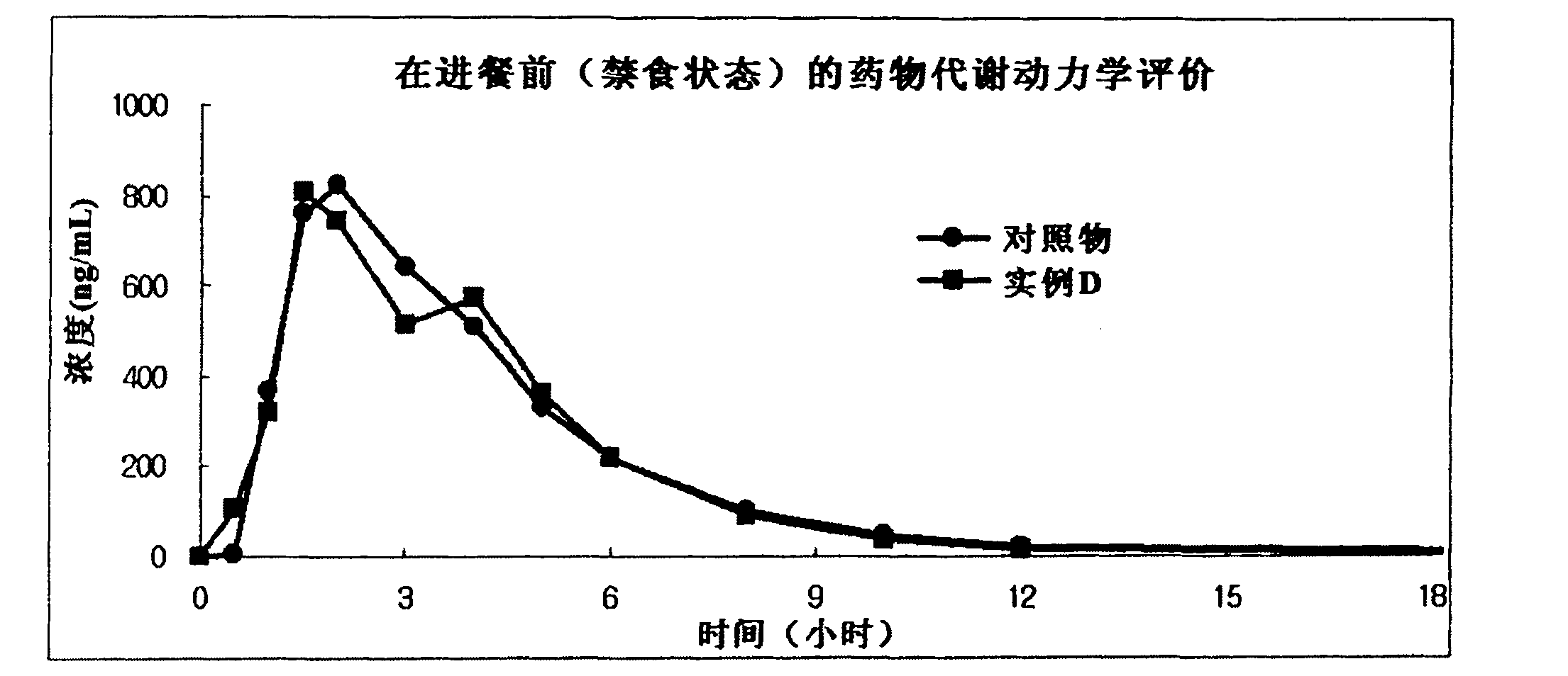 Pharmaceutical composition containing esomeprazole