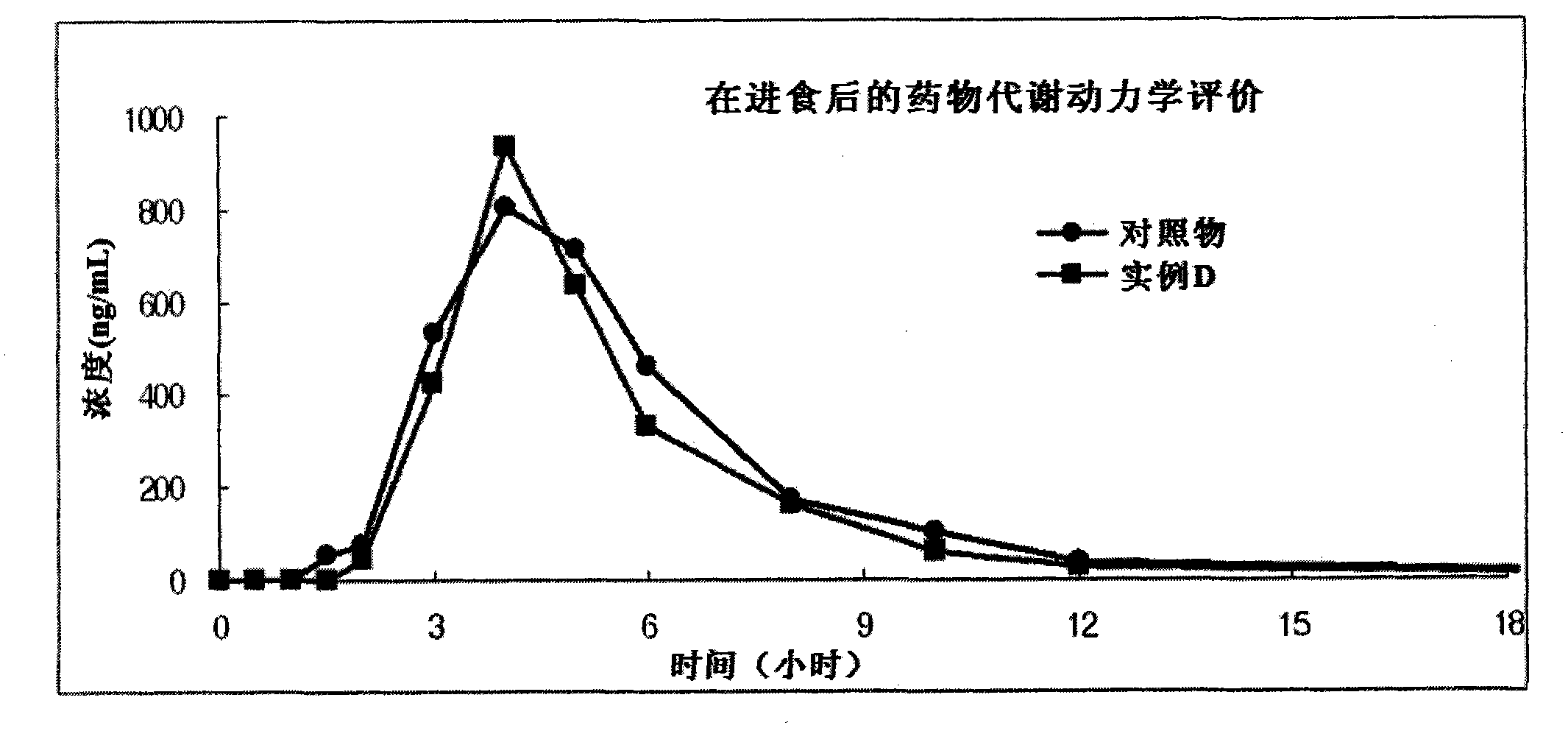 Pharmaceutical composition containing esomeprazole