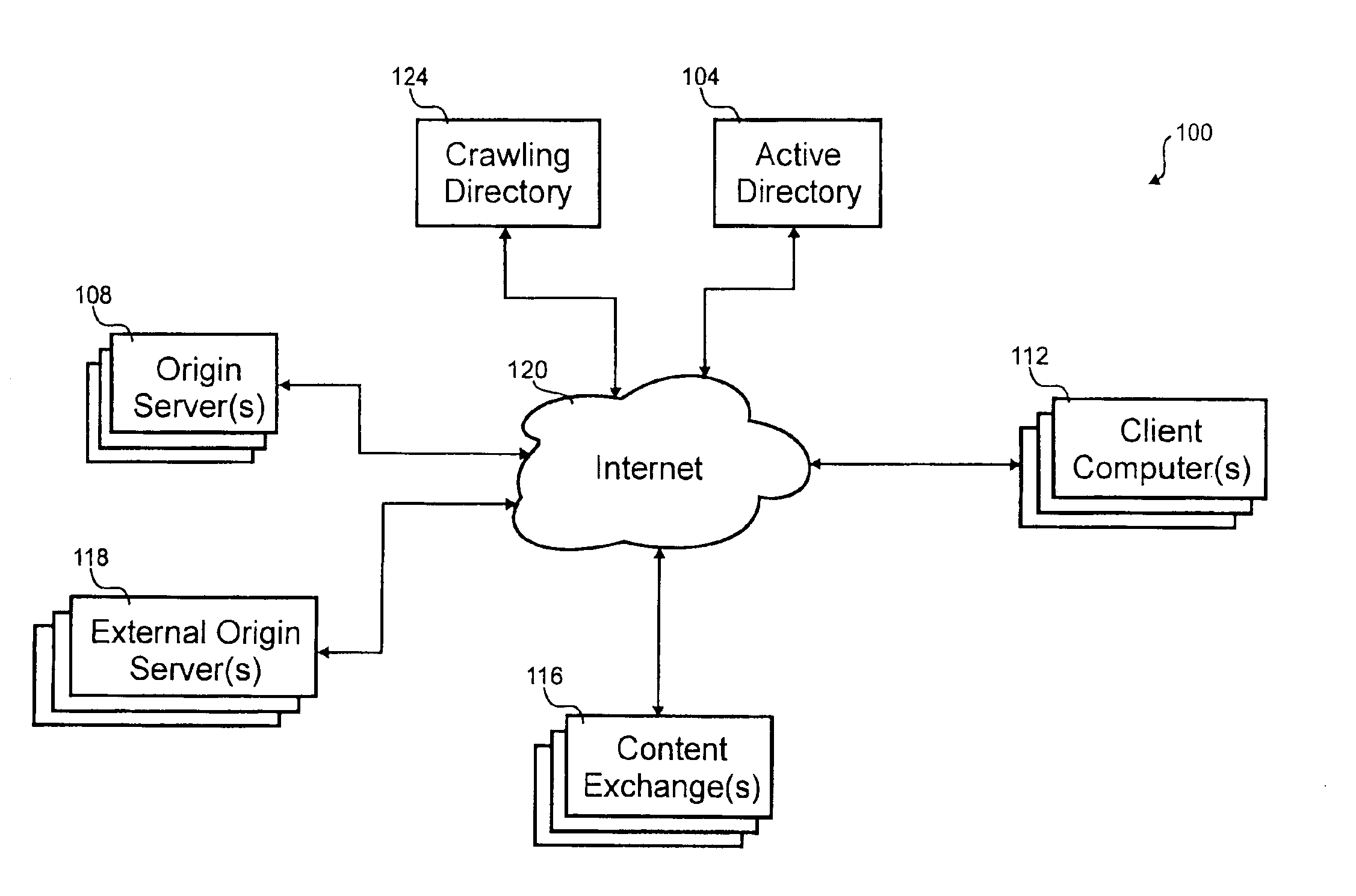 Viewer object proxy