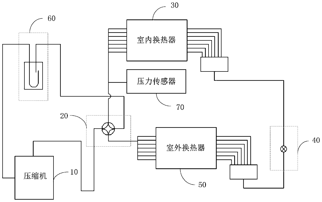 Air conditioner and control method, equipment and device of air conditioner and computer readable storage medium