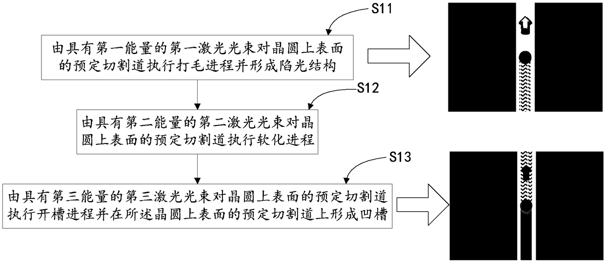 Method and device for laser processing wafer