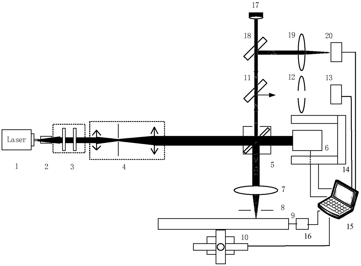 Method and device for laser processing wafer