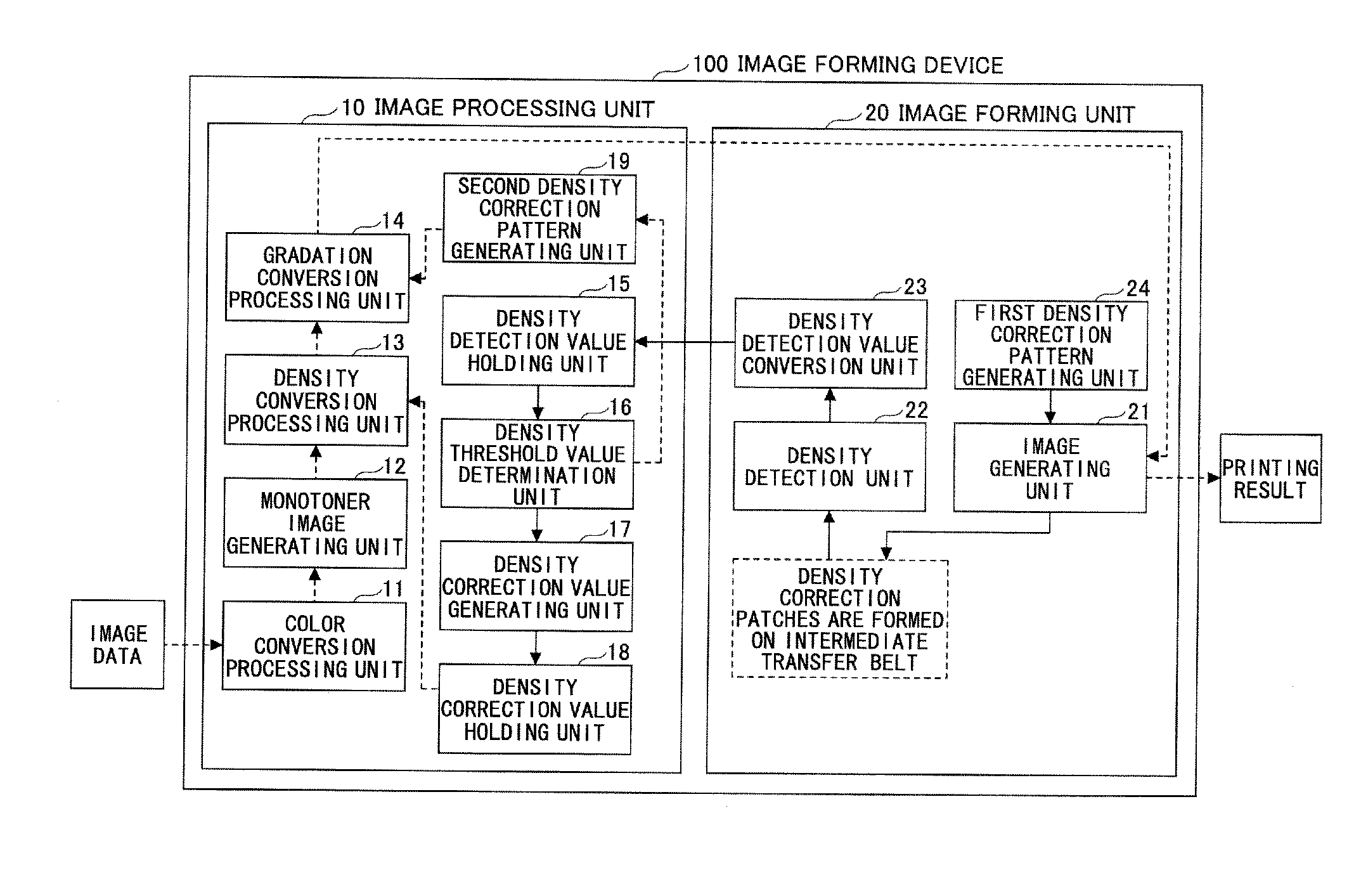 Image forming device, density correction method, and non-transistory computer readable storage medium storing program