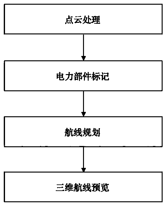 Accurate three-dimensional route planning method for electric power inspection based on point cloud