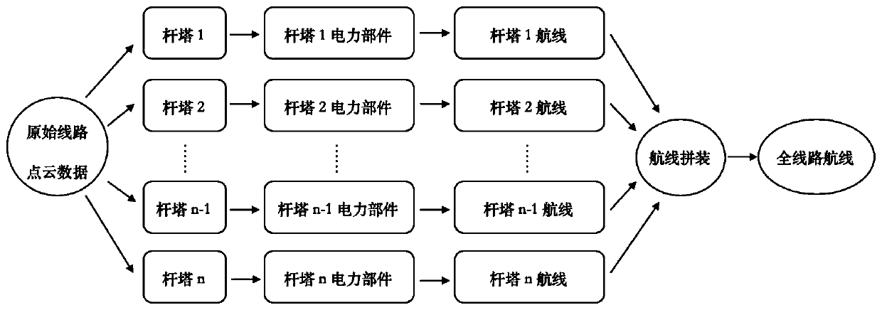 Accurate three-dimensional route planning method for electric power inspection based on point cloud