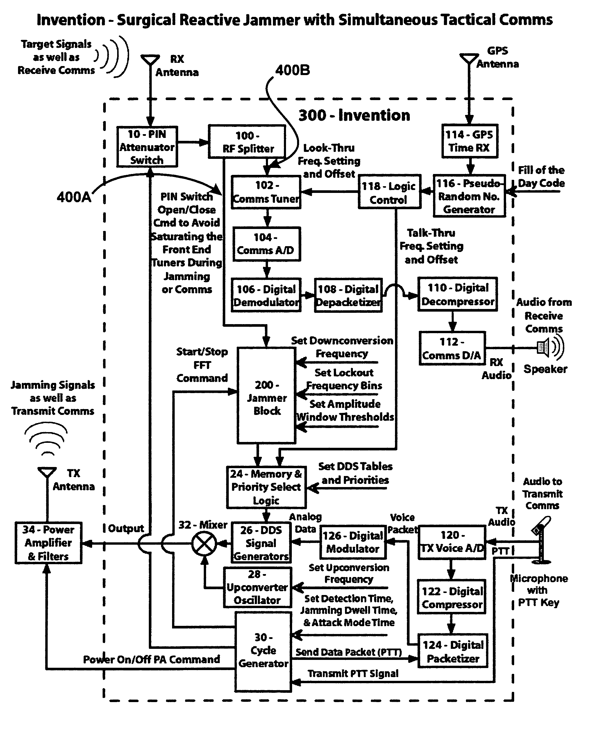 Method and apparatus to perform surgical reactive jamming while maintaining simultaneous tactical communications