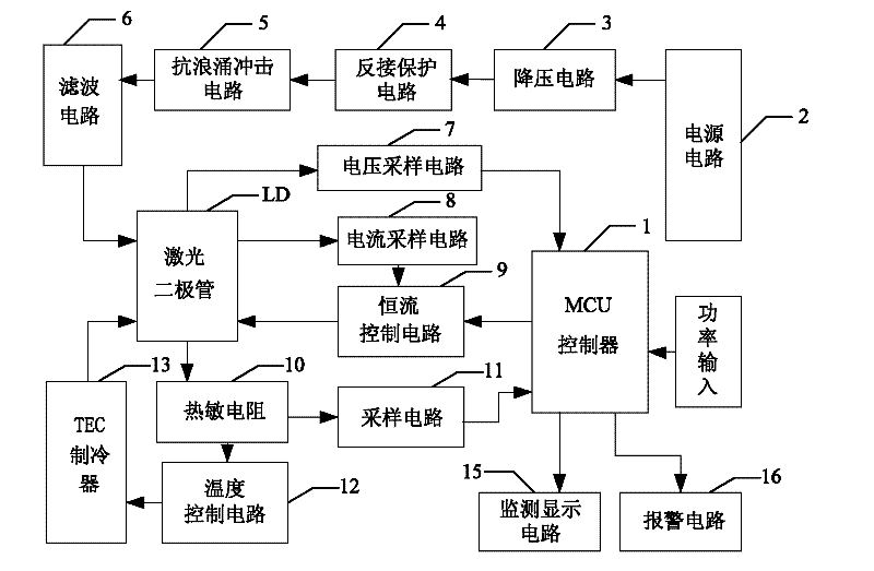 High-reliability constant voltage mode semiconductor laser driver with continuously adjustable output light power