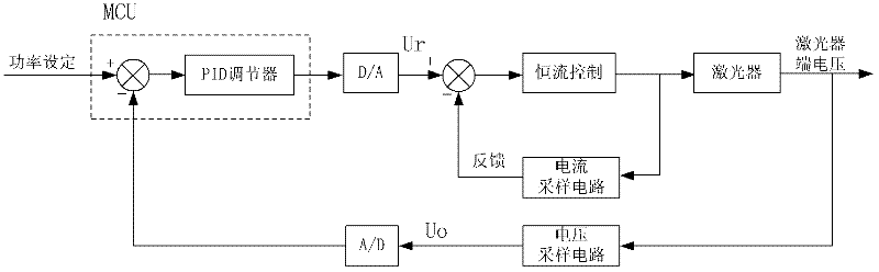 High-reliability constant voltage mode semiconductor laser driver with continuously adjustable output light power