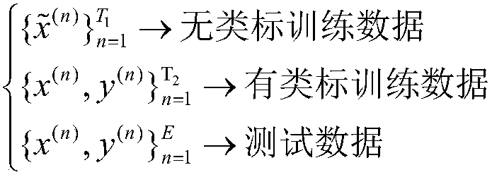 Transformer complex working condition identification method based on deep learning