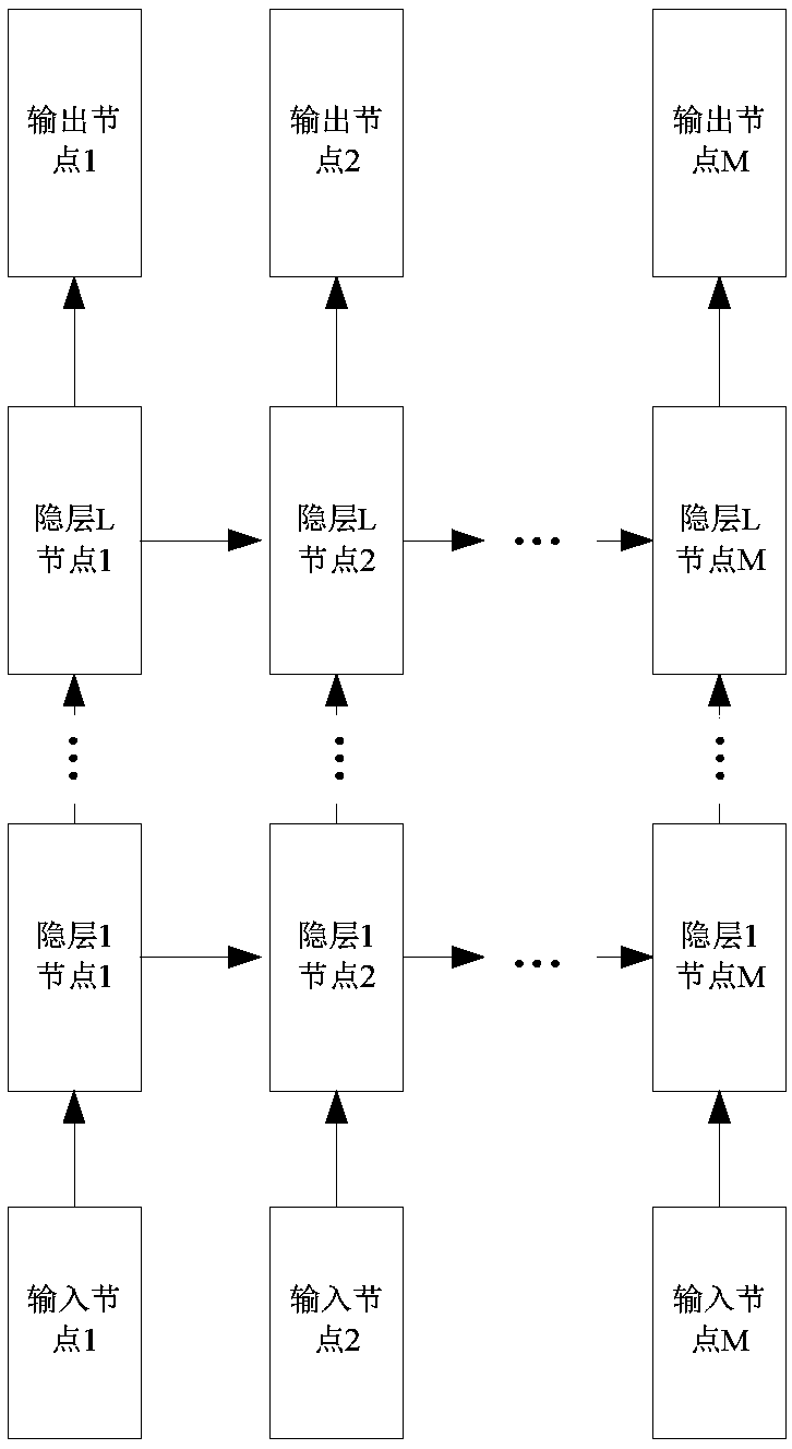 Transformer complex working condition identification method based on deep learning