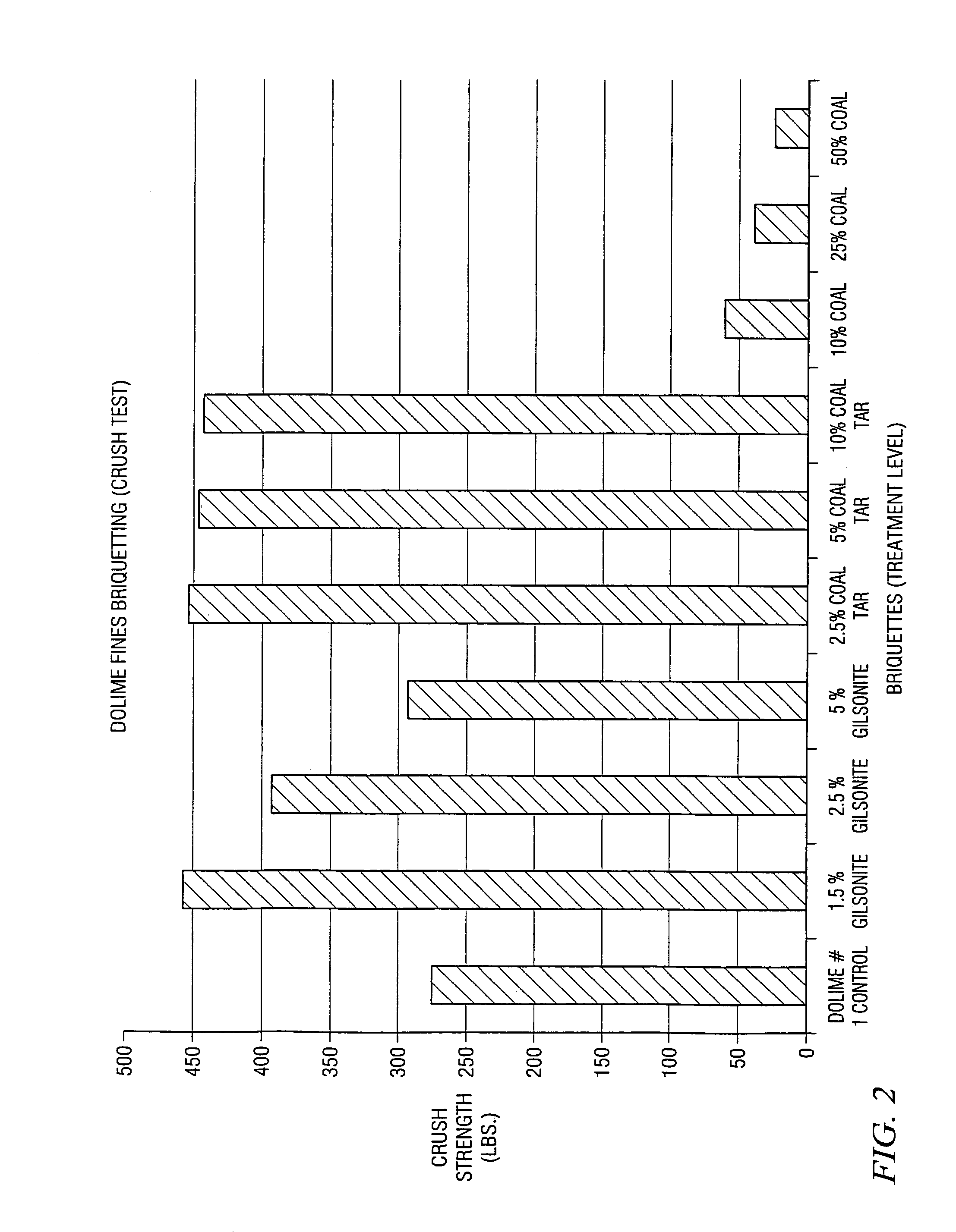 Briquetting of lime based products with carbon based additives