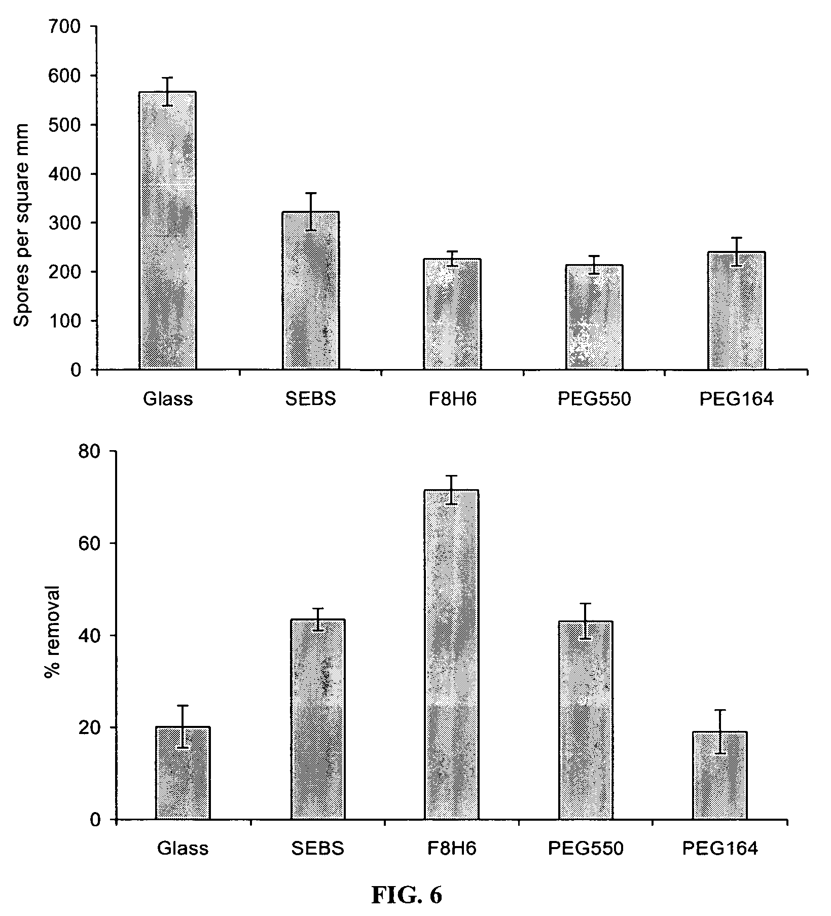 Polymers with ether containing side chains and compositions thereof