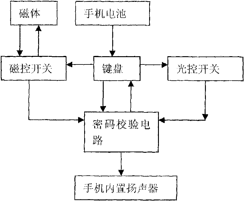 Light-operated pure hardware circuit anti-theft mobile phone