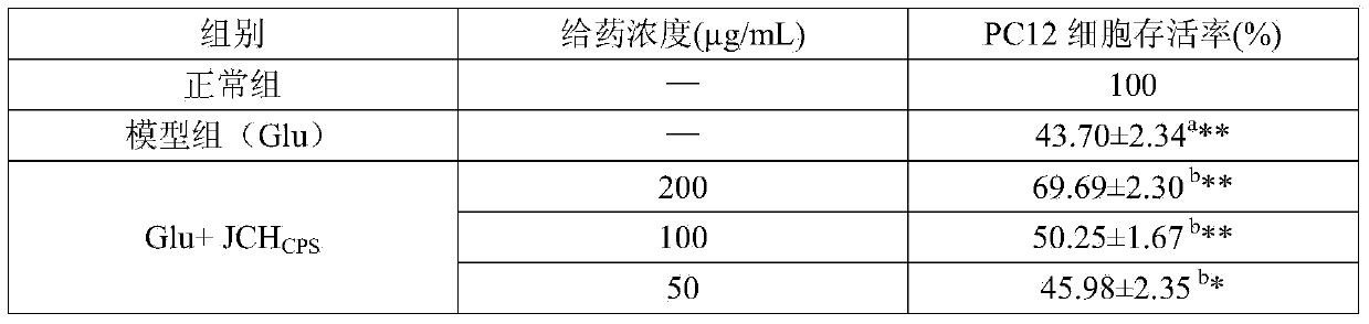 Isaria cosmopaltriae yasuda polysaccharide and applications thereof in preparing nerve-protective and anti-aging drug