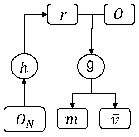 Deep neural network hyper-parameter optimization method, electronic device and storage medium