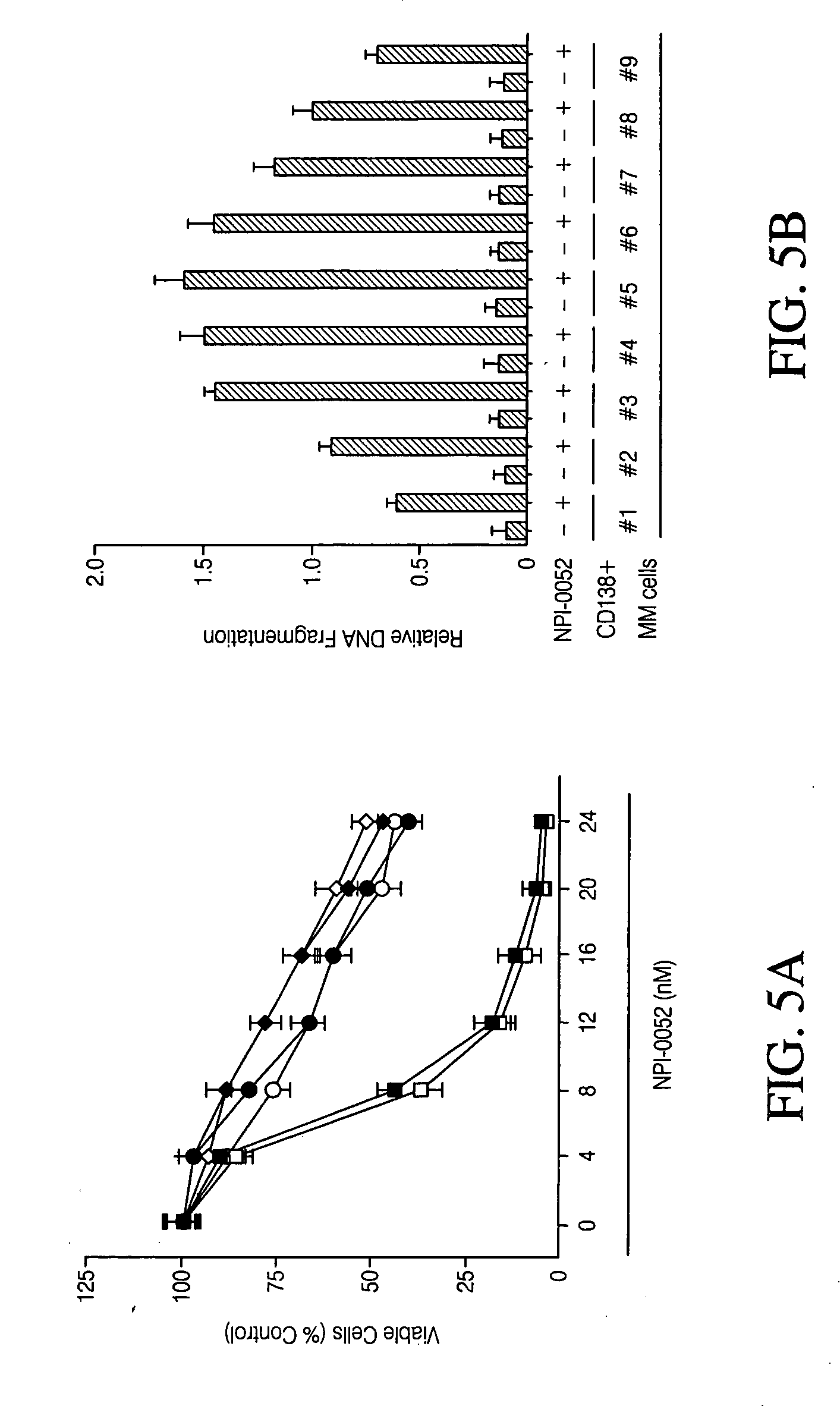 Compositions and methods for treating neoplastic diseases