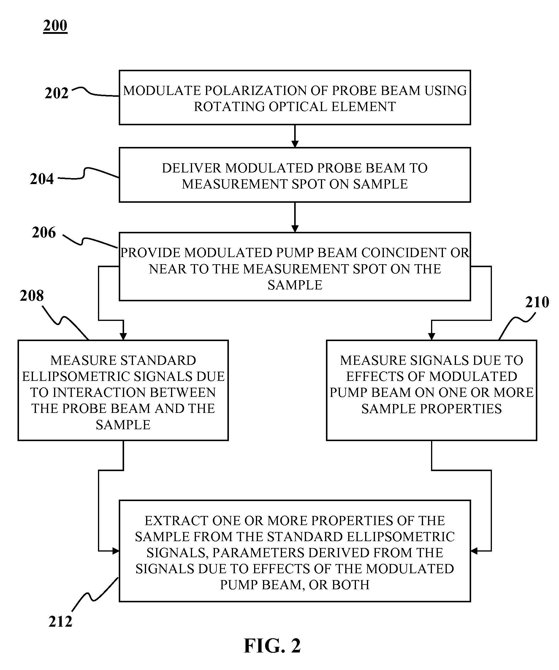 Optical measurment systems and methods