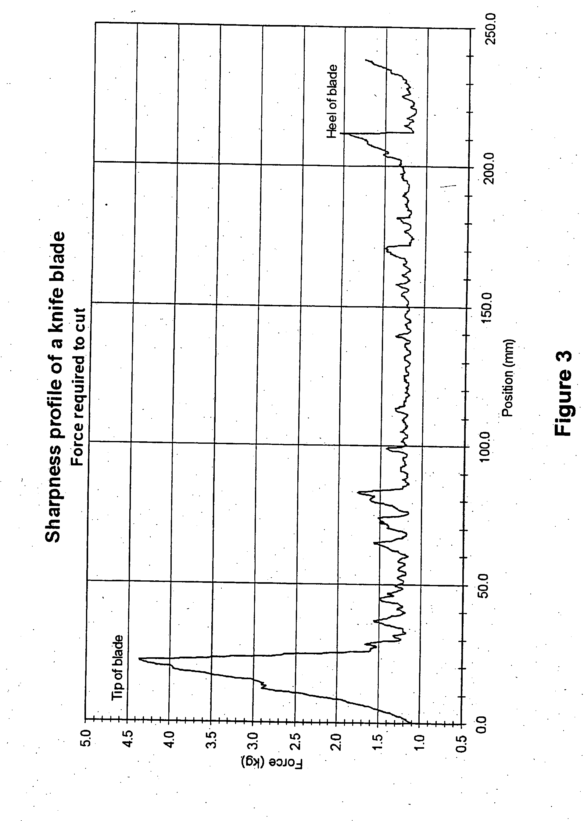 Sharpness tester