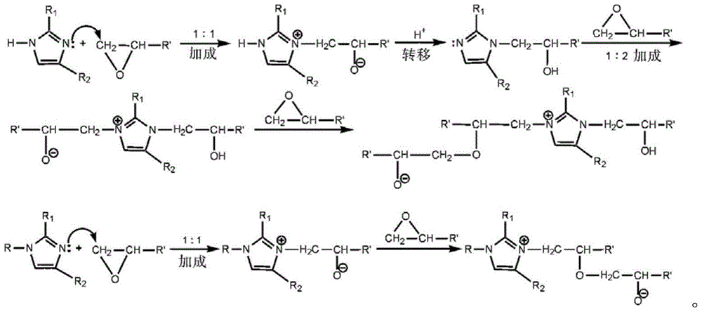 Epoxy resin composition and composite material for wind power generator blade