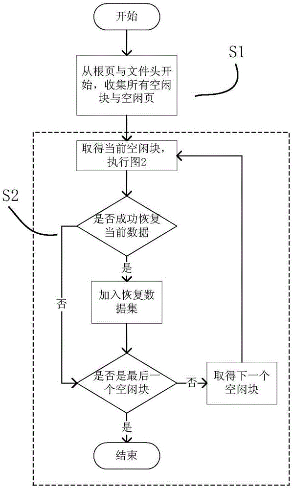 SQLite data recovery method applicable to merging of non-integral primary keys with free blocks