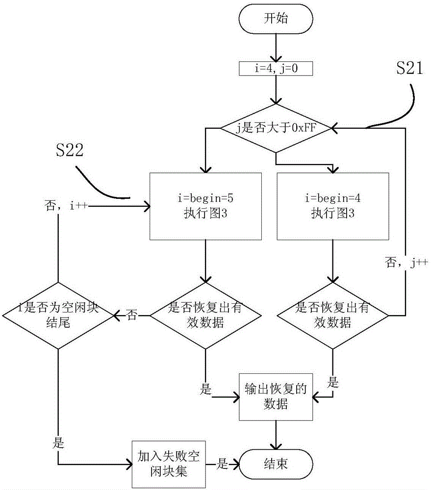 SQLite data recovery method applicable to merging of non-integral primary keys with free blocks