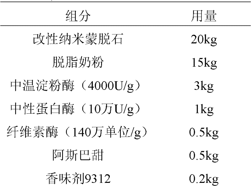 Diarrhea controlling and deodorizing composition for dogs