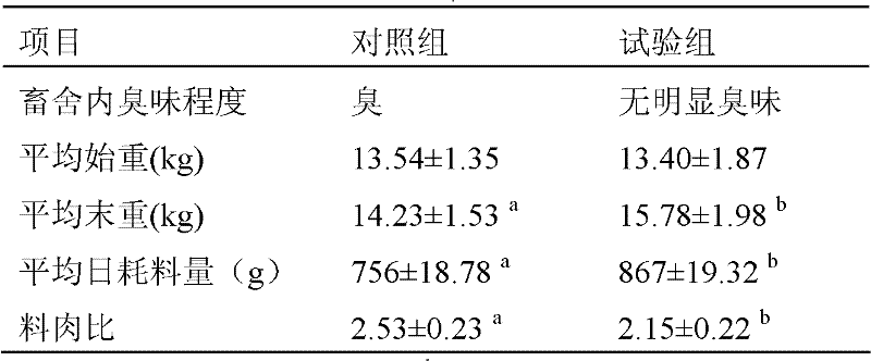 Diarrhea controlling and deodorizing composition for dogs