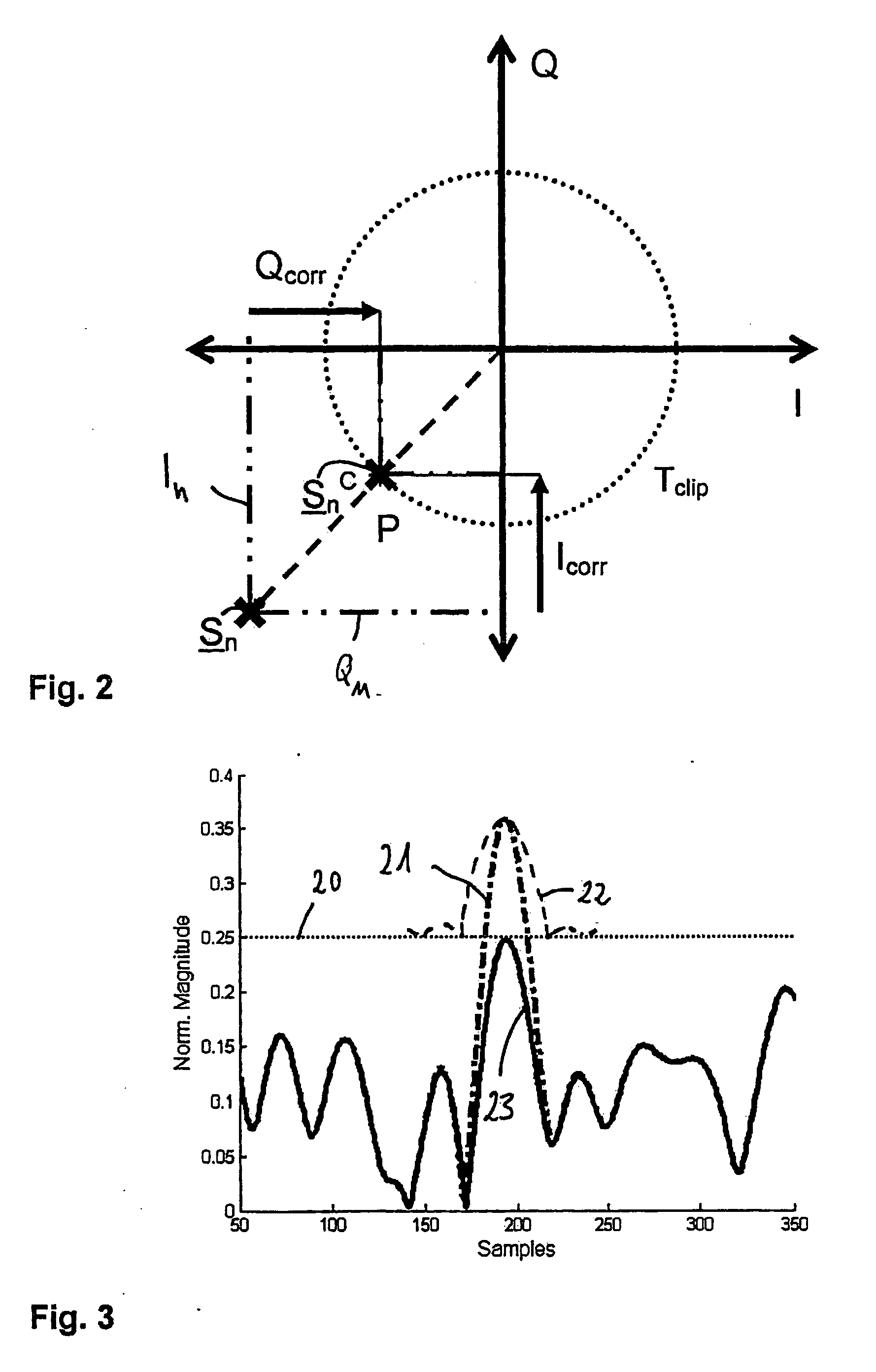 Method and means for decreasing the peak to average power ratio in mobile phones