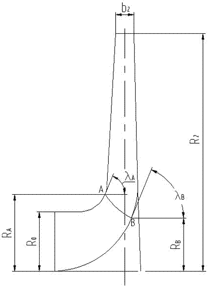 Design Method of Cylindrical Blade with Controllable Inlet Placement Angle