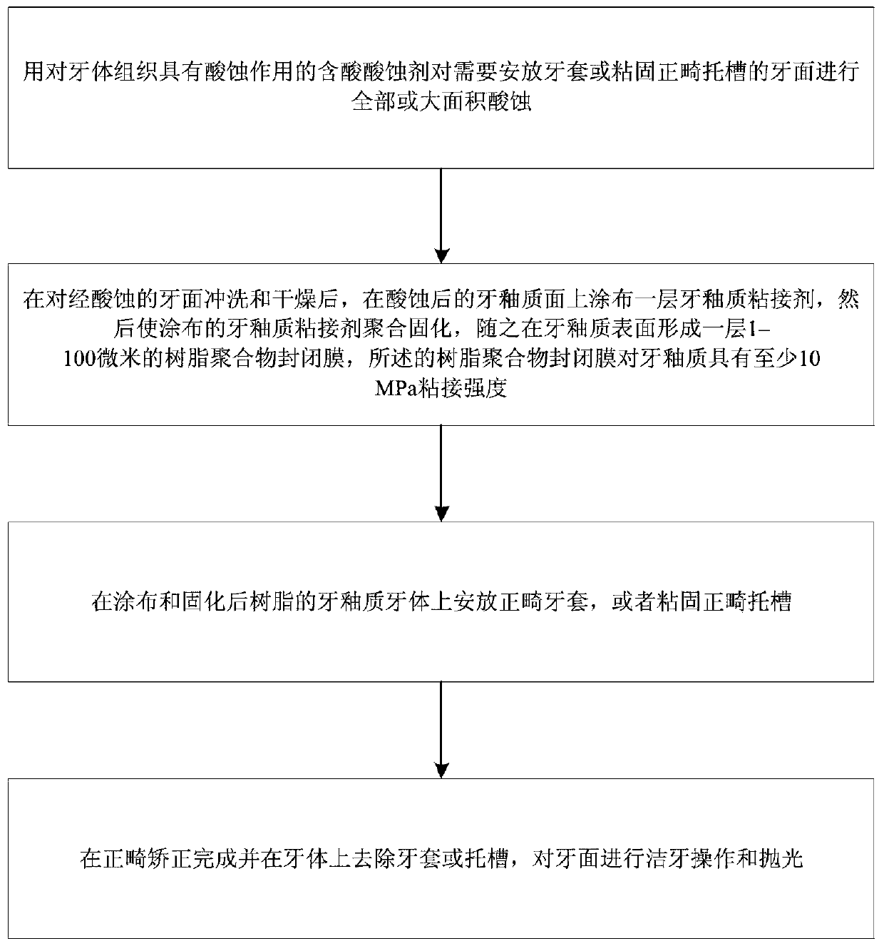 Method for preventing formation of white spots on tooth body