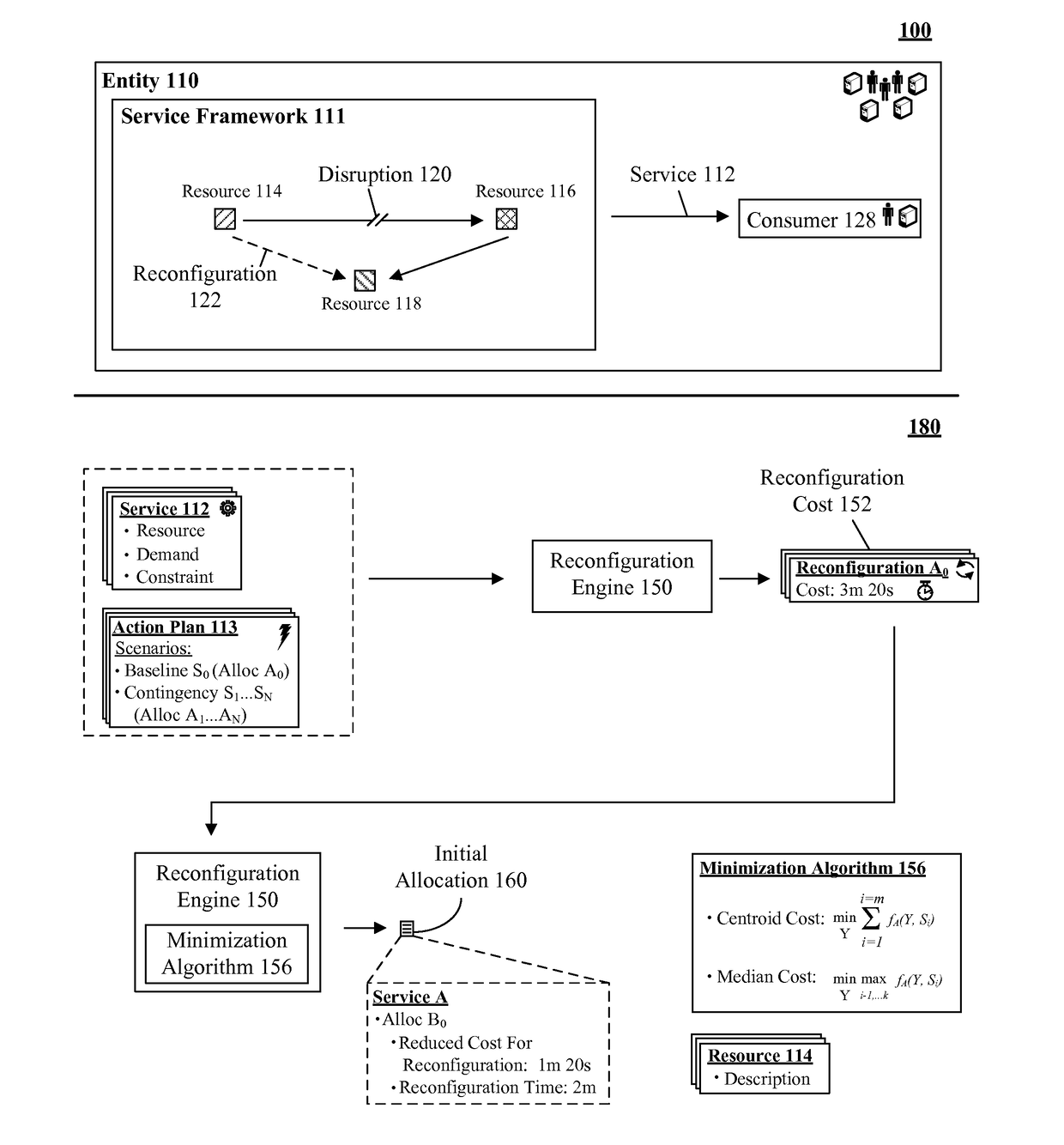 Enhancing initial resource allocation management to provide robust reconfiguration