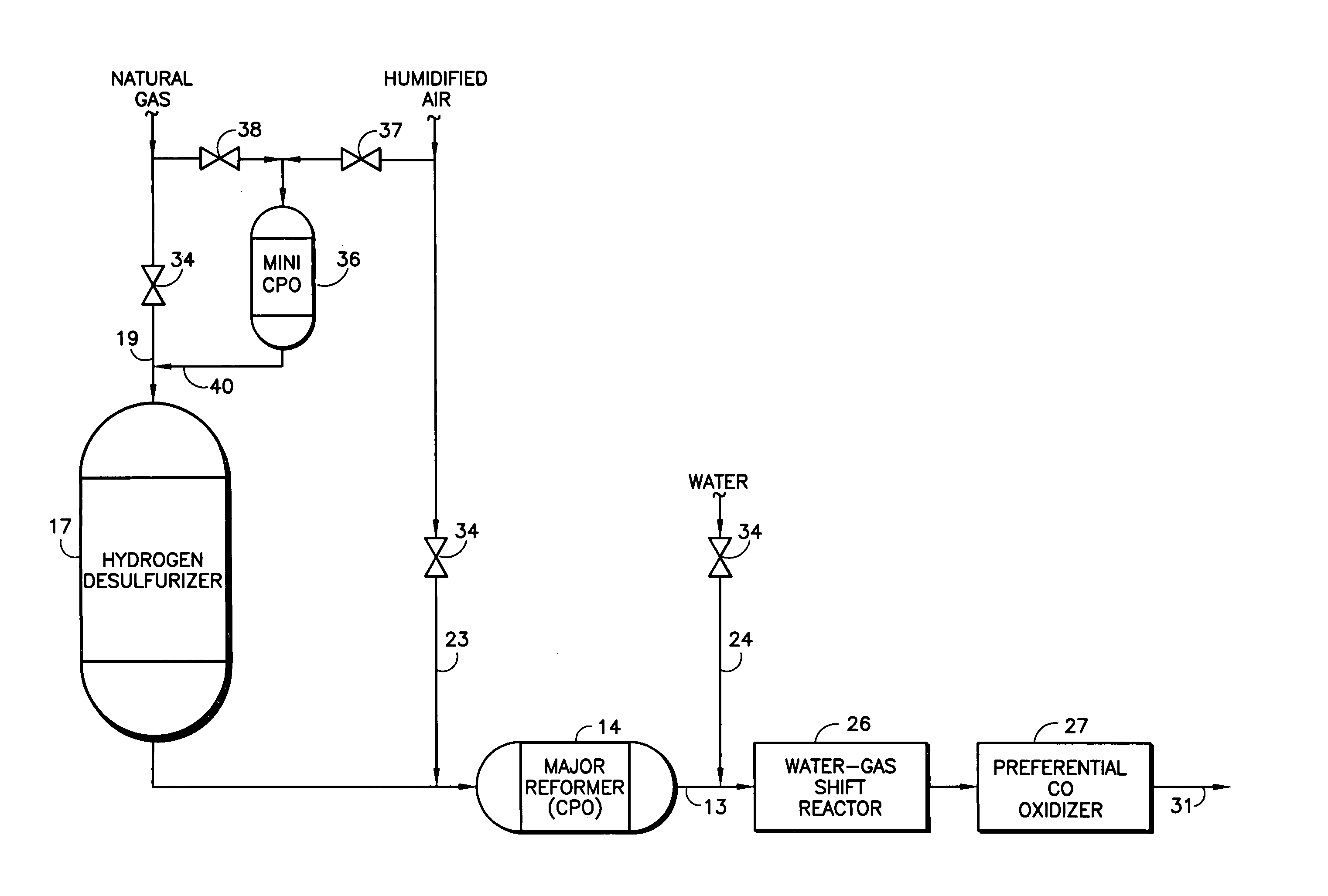 Hydrogen generator for hydrogen desulfurization of hydrocarbon feeds