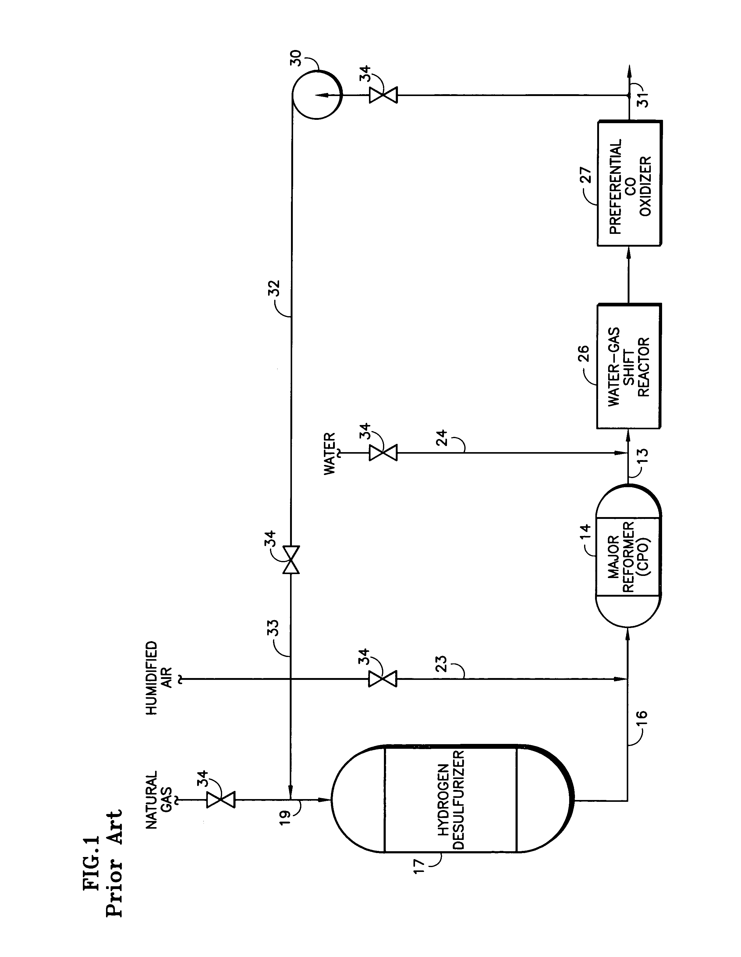 Hydrogen generator for hydrogen desulfurization of hydrocarbon feeds