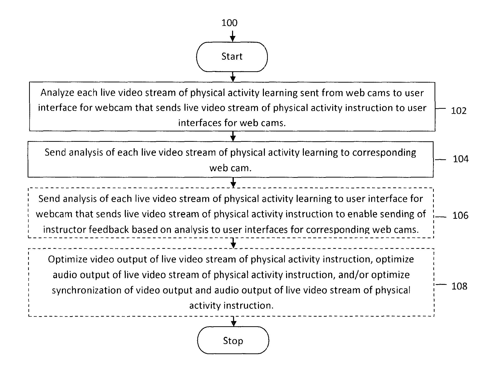 Method and system for interactive live webcam physical activity classes