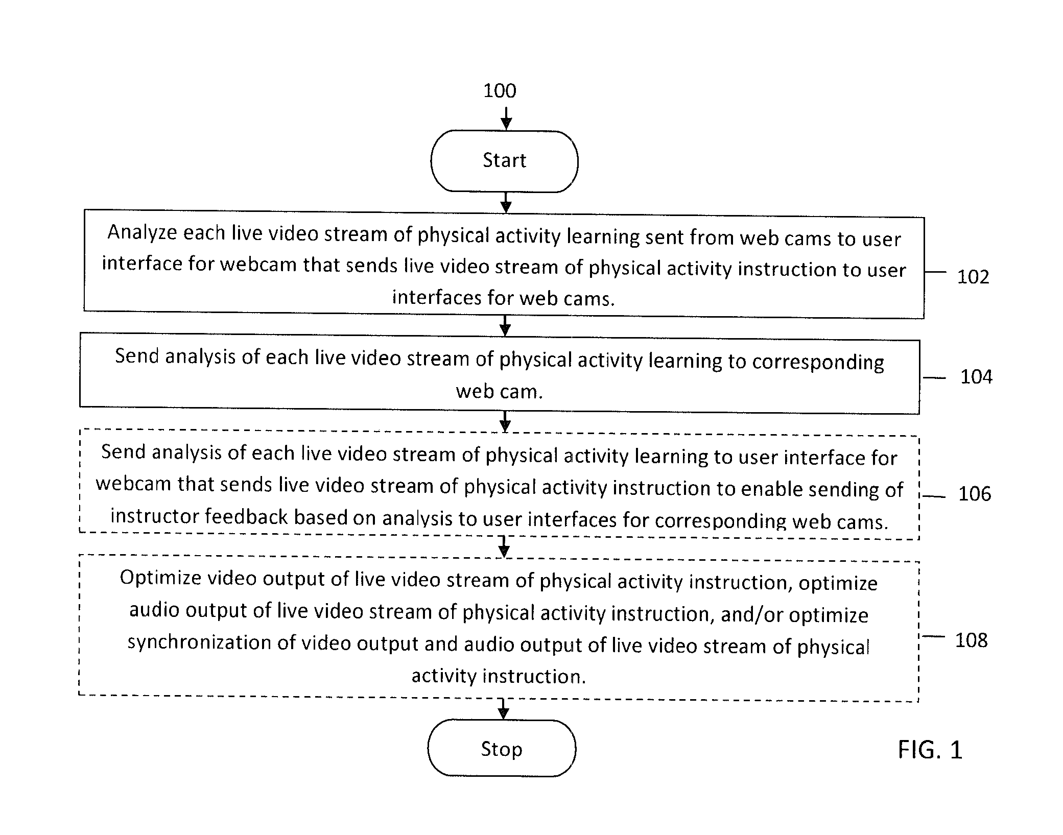 Method and system for interactive live webcam physical activity classes