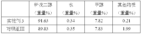 Copper-based catalyst for neopentylene glycol preparation from hydrogenation method and preparation method thereof