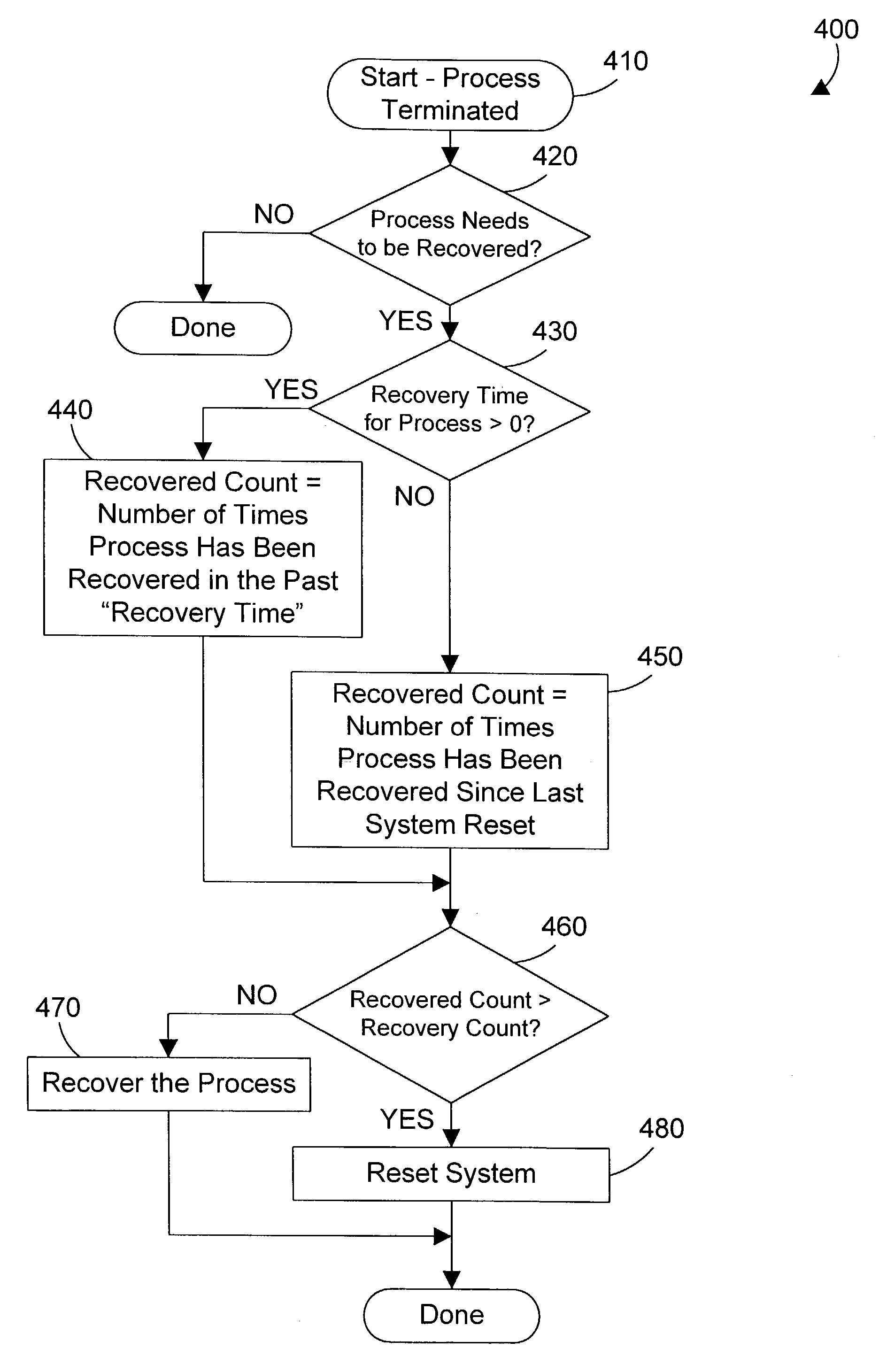 Apparatus and method for process recovery in an embedded processor system