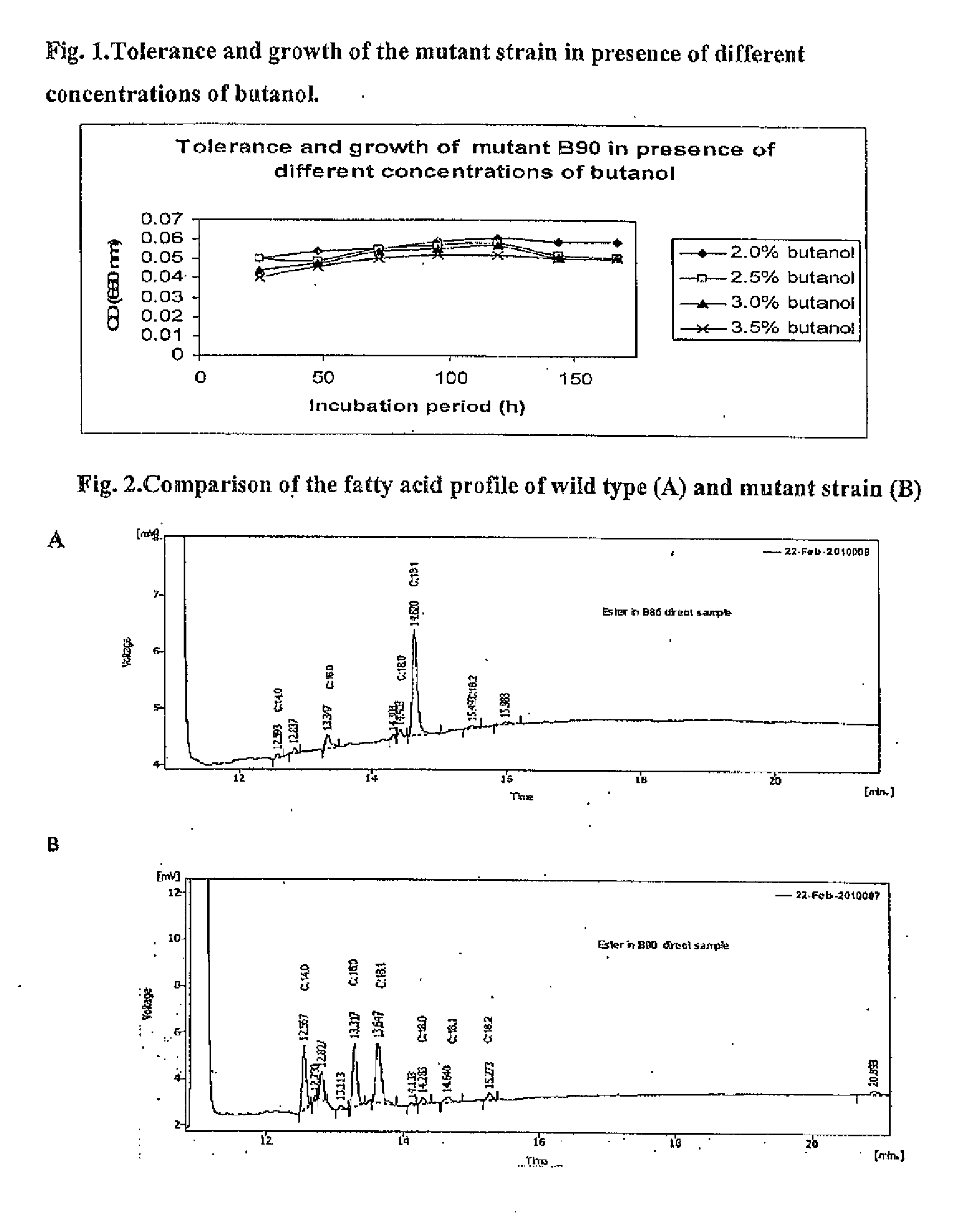 Butanol fermentation using acid pretreated biomass