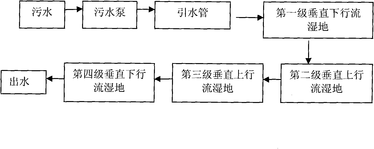 Method for processing sewage by multilevel vertical-current compound manual wetting ground and processing system thereof