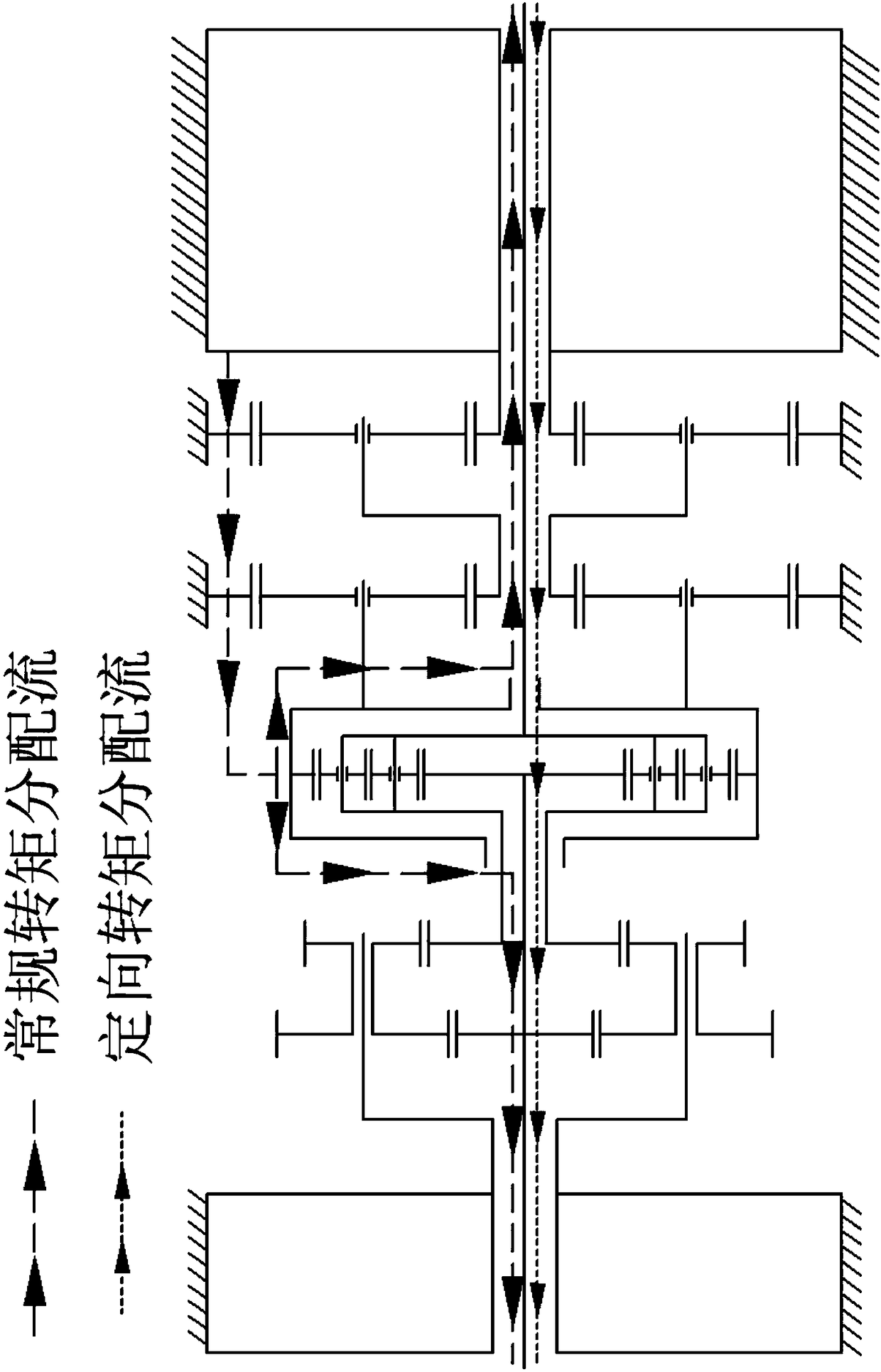 Duplex planetary gear train torque directional distribution electric drive axle