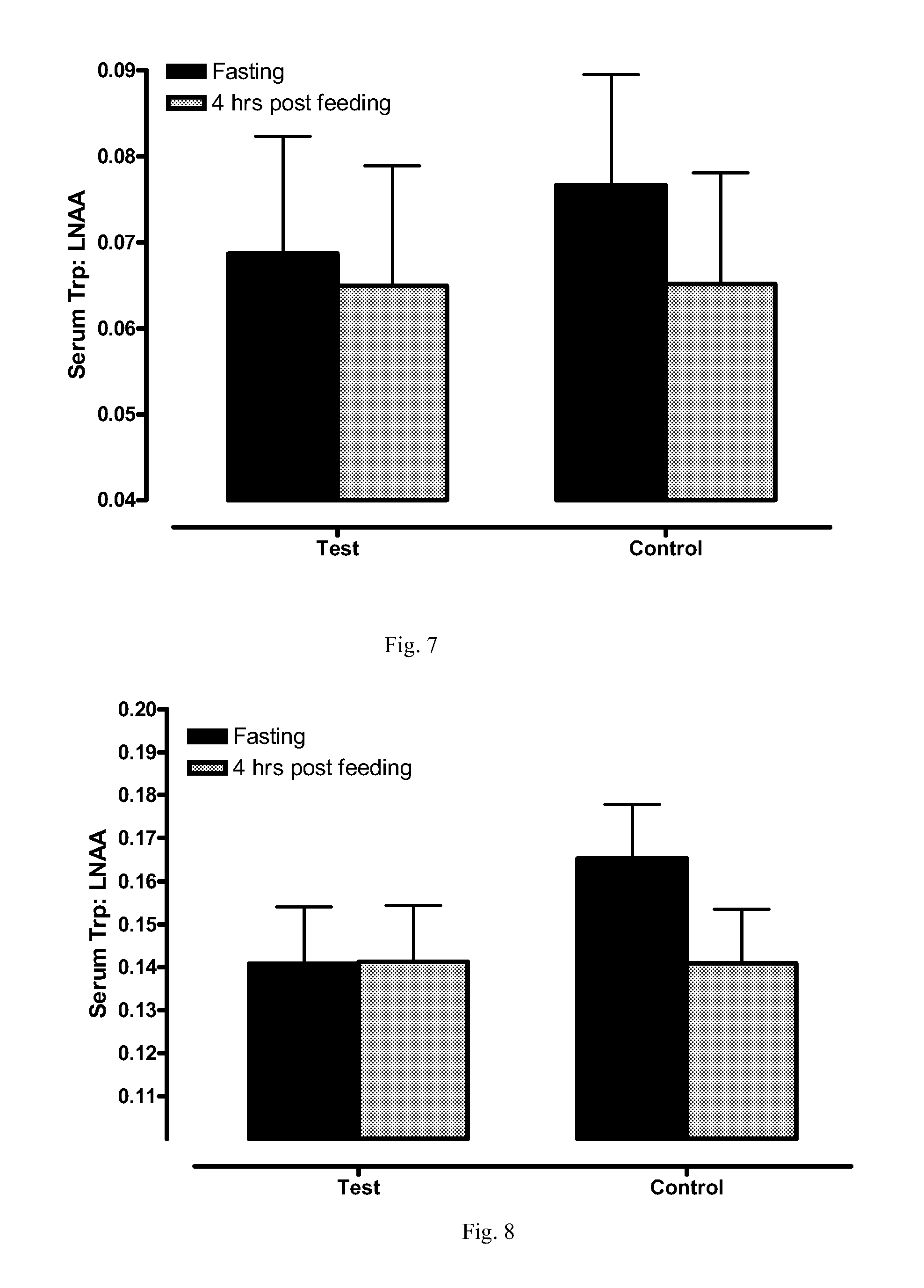 Mimicking the Metabolic Effect of Caloric Restrictions by Administration of Glucose Anti-Metabolites to Enhance Positive Response in a Mammal