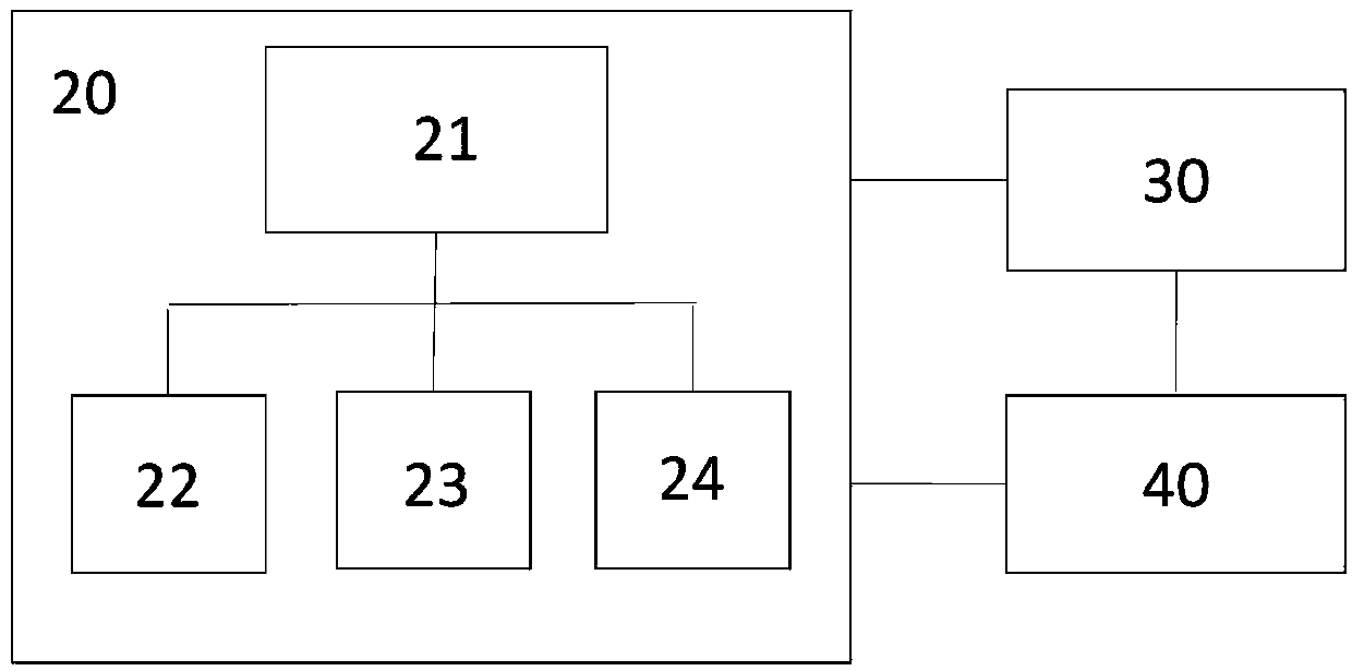 Music screening method