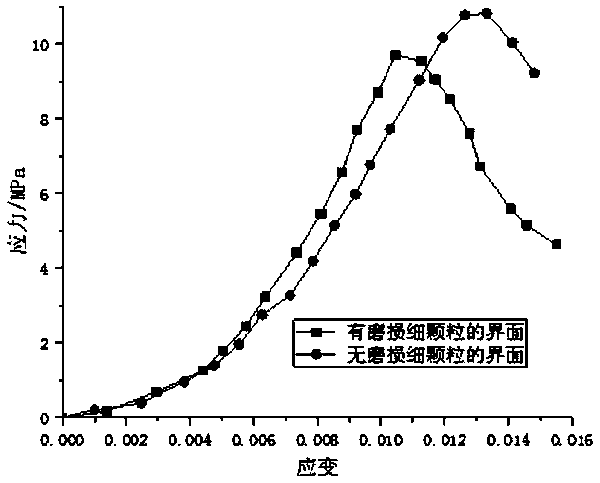 Test method for simulating coarse aggregate-mortar weakened interface