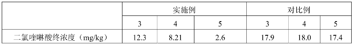 Enterobacter ludwig with quinclorac degrading function and application thereof