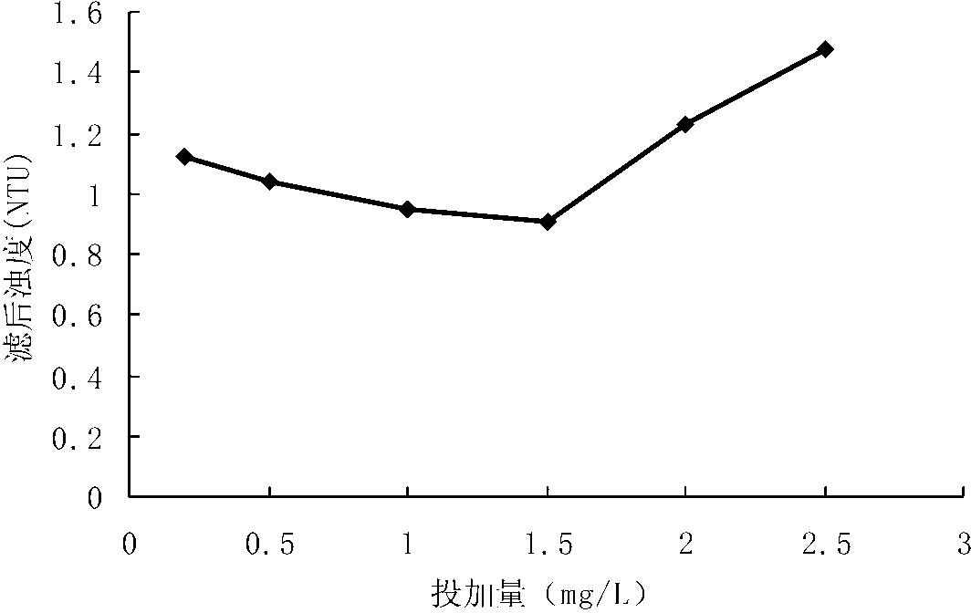 Diatomite/cellulose inorganic-organic composite filter aid for directly filtering micro-polluted water source as well as preparation method and application of diatomite/cellulose inorganic-organic composite filter aid