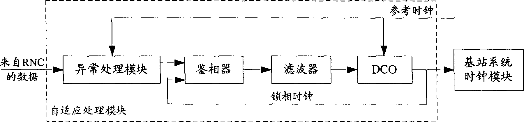 Clock reference device and method for IP network transmission base station